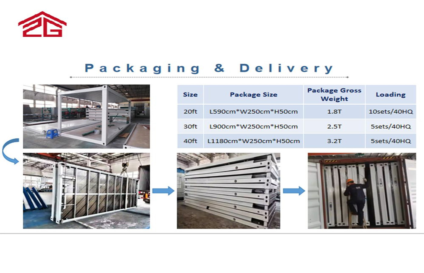 Rumah Prefab Tersuai Kilang 40 kaki Asrama Sementara Mudah Alih Atau Hotel Rumah Prefab Tersuai Kilang 40 kaki Asrama Sementara Mudah Alih Atau Hotel