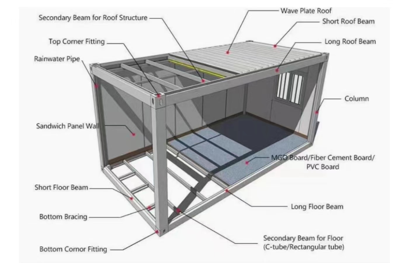 Kediaman Popular Rumah Kontena Tetap Reka Bentuk Moden 30 kaki Dengan Bumbung Berbumbung dan Bilik Mandi Kediaman Popular Rumah Kontena Tetap Reka Bentuk Moden 30 kaki Dengan Bumbung Berbumbung dan Bilik Mandi